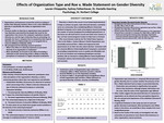 Effects of Organization Type and Roe v. Wade Statement on Gender Diversity