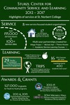 5 Year Highlights of Service for the Sturzl Center for Community and Learning by Saint Norbert College