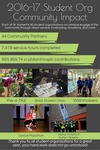 Student Organization Community Impact 2016-2017