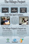 The Village Project 2016-2017 by Saint Norbert College