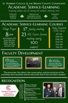Academic Service-Learning 2017-2018 by Saint Norbert College